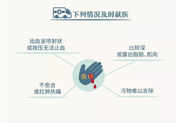 碘伏消毒液，受傷后急救包里面的必備品「漓峰」