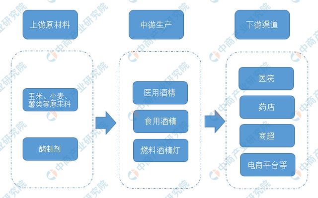 75%酒精生產廠家，日產量可達50萬瓶-[漓峰]